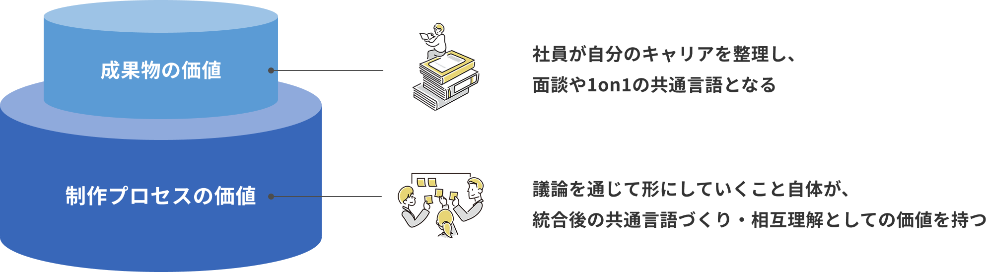 約6か月のプロジェクト型支援