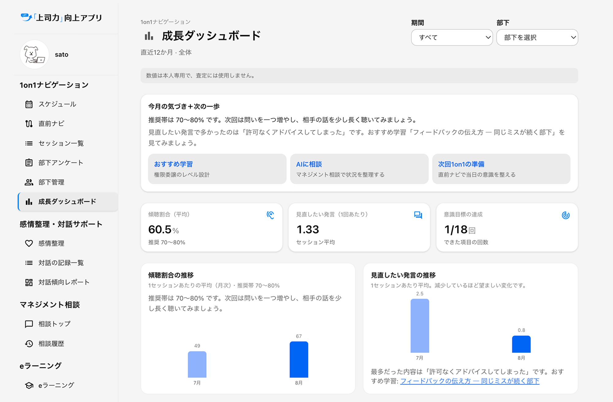 感情や行動の傾向を可視化するダッシュボード